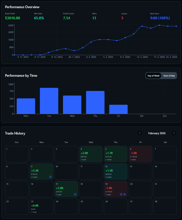 Trader Context